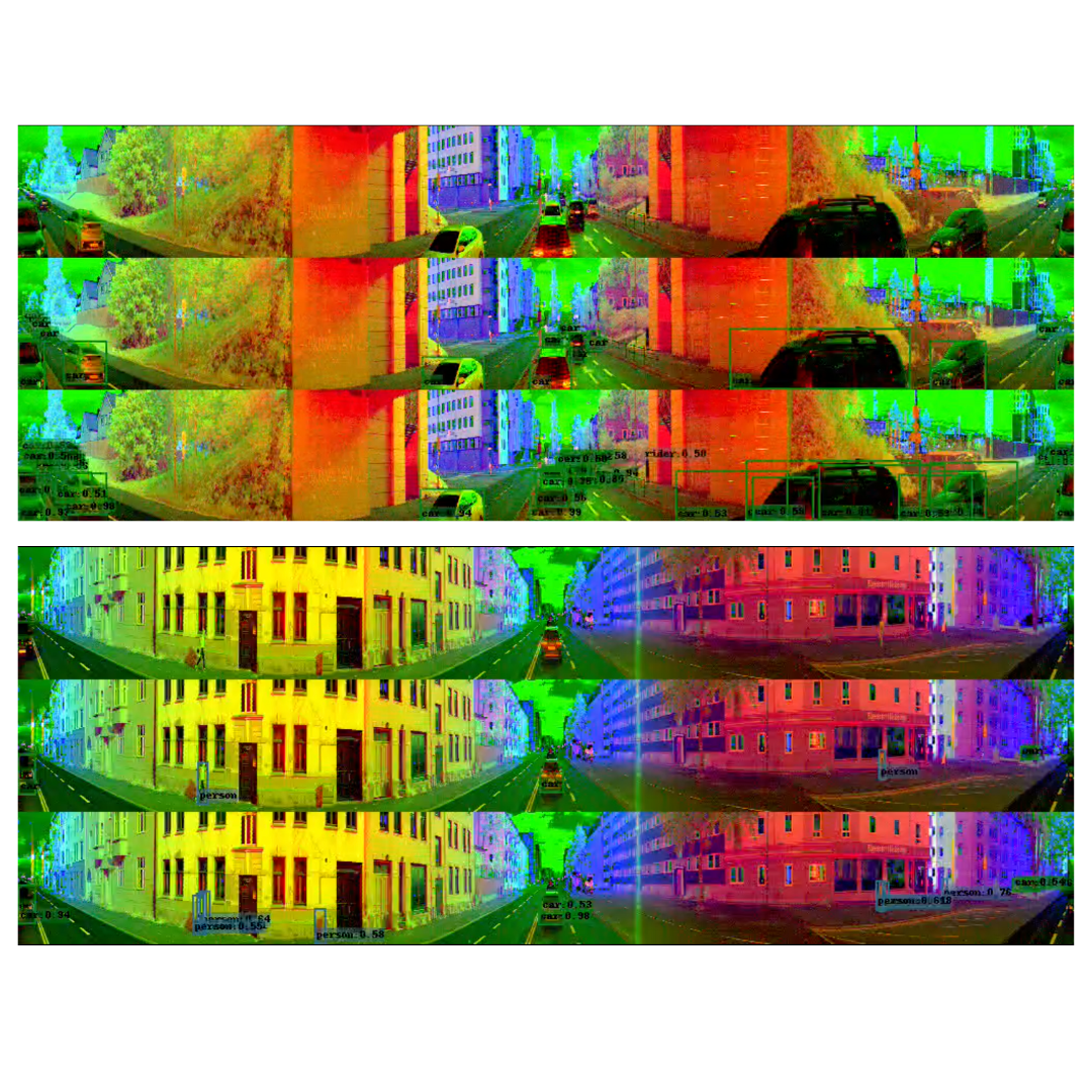 Object Detection in Traffic Scenarios